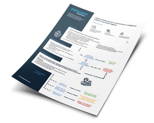 concept-ingenieurs-onderzoeksprotocol-constructieve-veiligheid