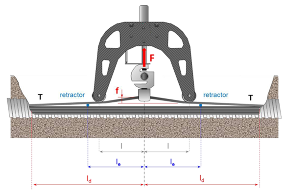 concept-ingenieurs-voorspankracht-balkerwegbrug-figuur-6